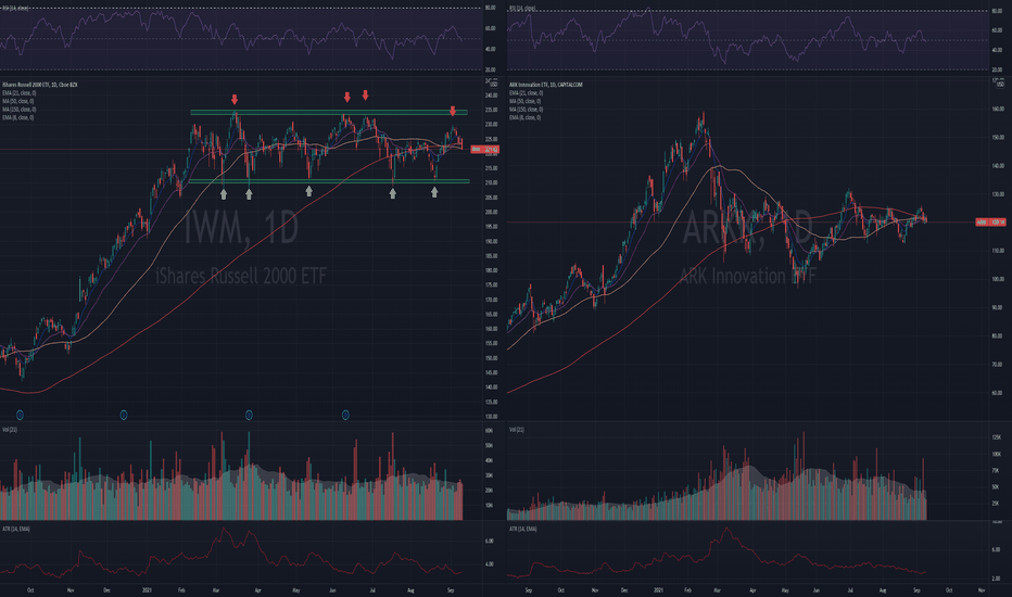 ARKK Stock Price and Chart — — TradingView