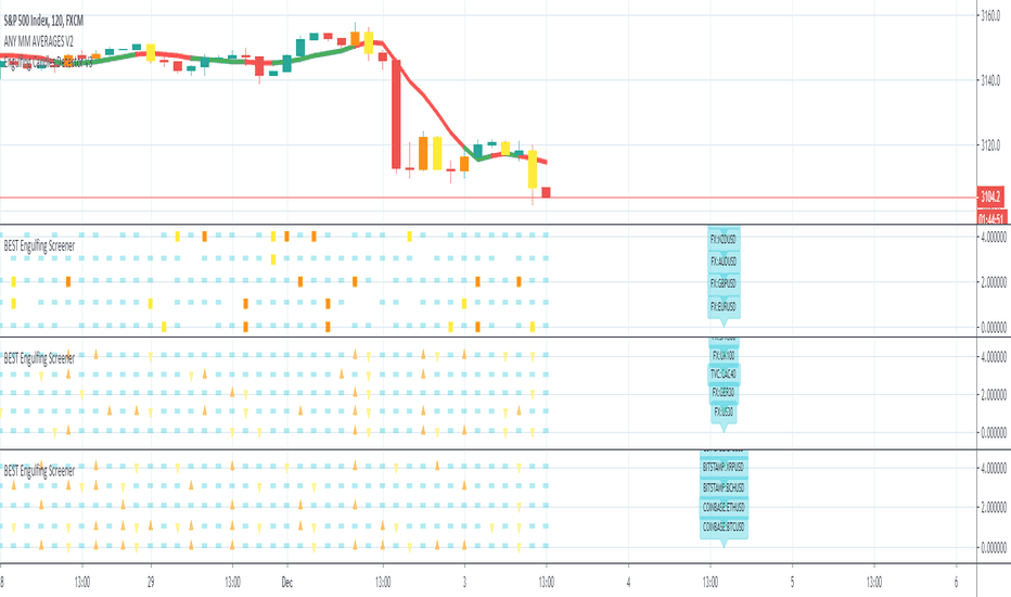 Bullish Engulfing Candlestick Screener Candle Stick Trading Pattern
