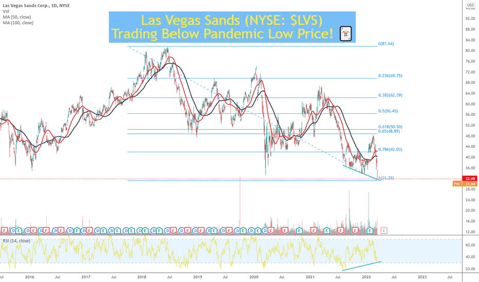 LVS Stock Price and Chart — NYSELVS — TradingView