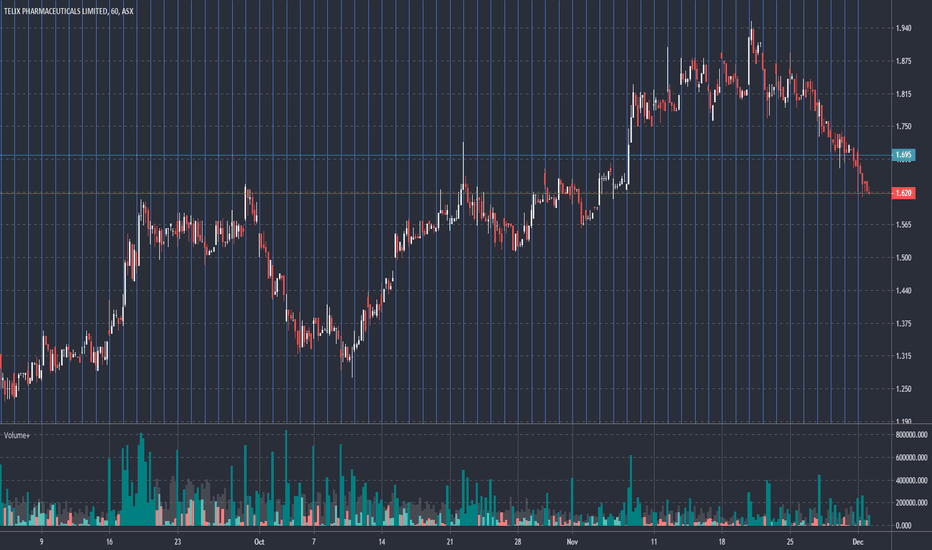 TLX Stock Price and Chart — ASX:TLX — TradingView