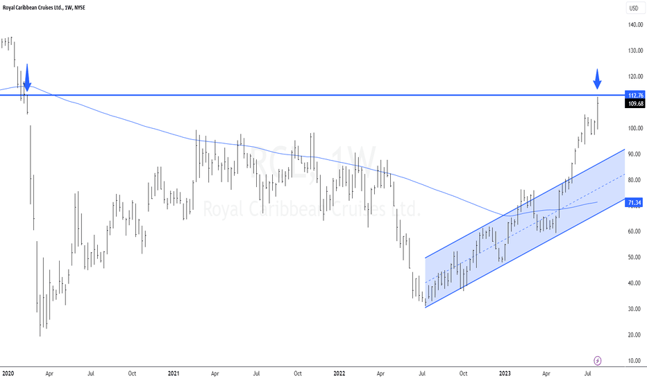 Gann Square — Gann — TradingView