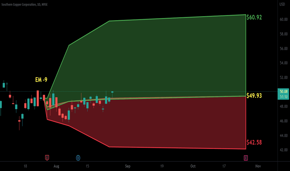 SCCO Stock Price and Chart — NYSESCCO — TradingView