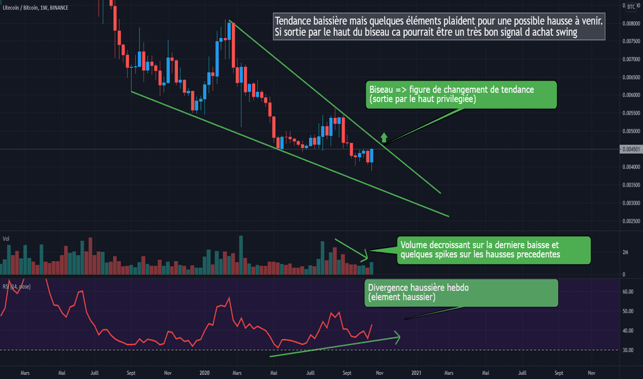 LTCBTC Graphiques et cotations — TradingView
