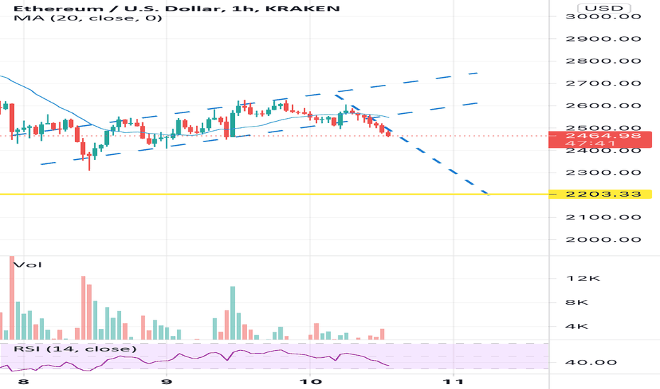 Ethereum All Time High Aud / Top 3 Price Prediction Bitcoin Ethereum