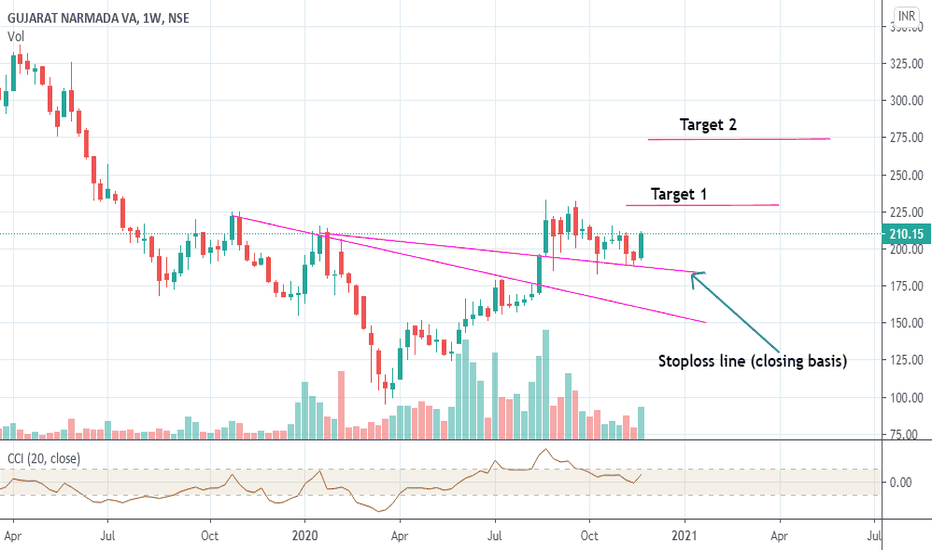 APE Stock Price and Chart — NYSE:APE — TradingView