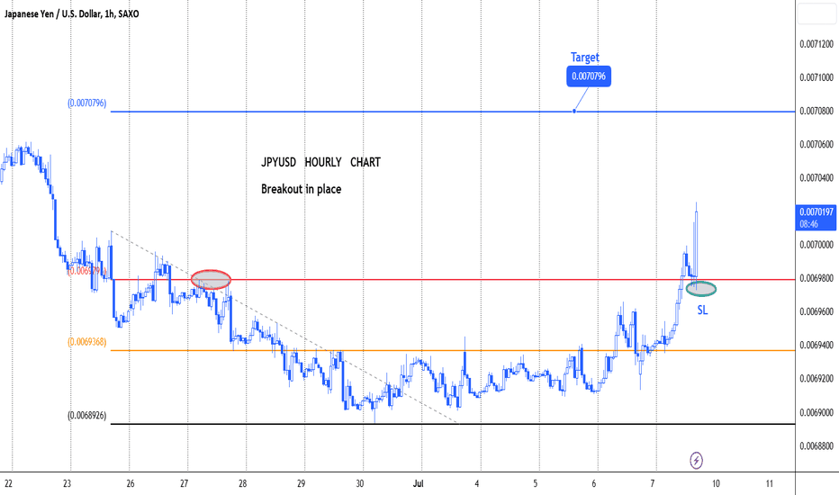 Yen To Usd Conversion