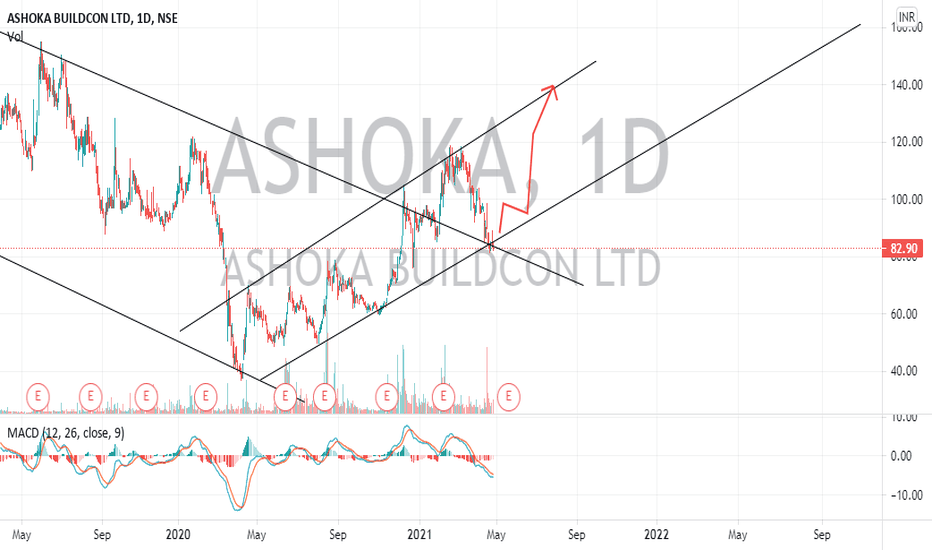 ASHOKA Stock Price and Chart — NSEASHOKA — TradingView — India