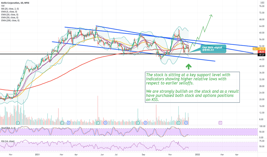 KSS Stock Price and Chart — NYSEKSS — TradingView