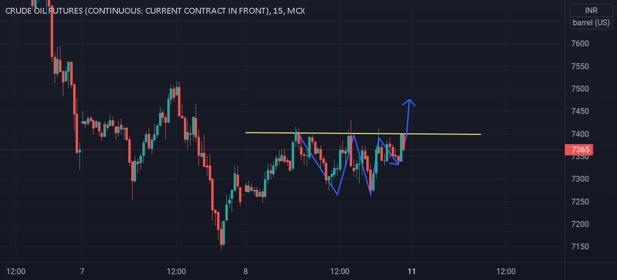 Crude oil for long for MCXCRUDEOIL1! by vbenade20 — TradingView
