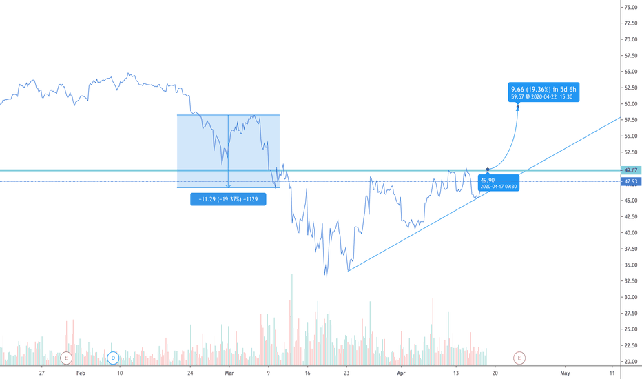 BX Stock Price and Chart — NYSEBX — TradingView