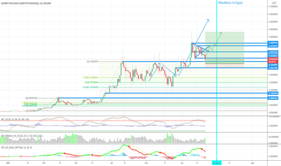 Cargox — TradingView