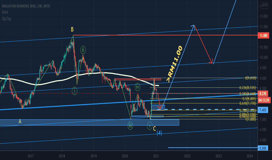 MAYBANK Stock Price and Chart — MYXMAYBANK — TradingView