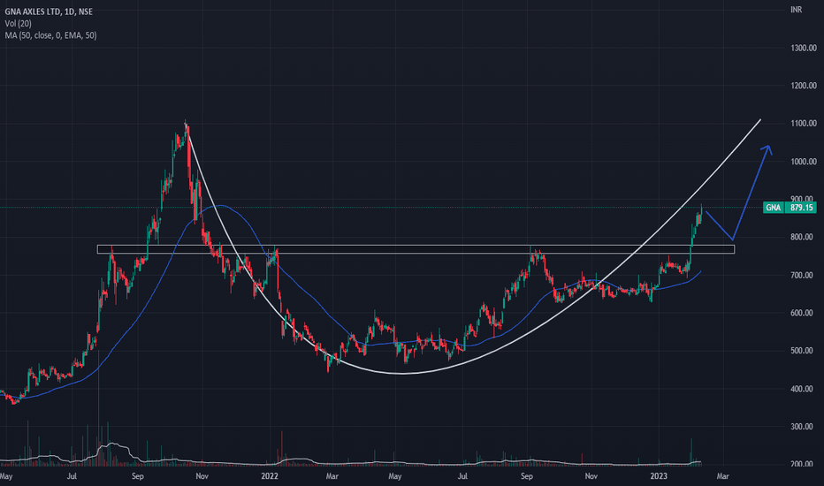 GNA AXLES LTD Trade Ideas — NSEGNA — TradingView — India