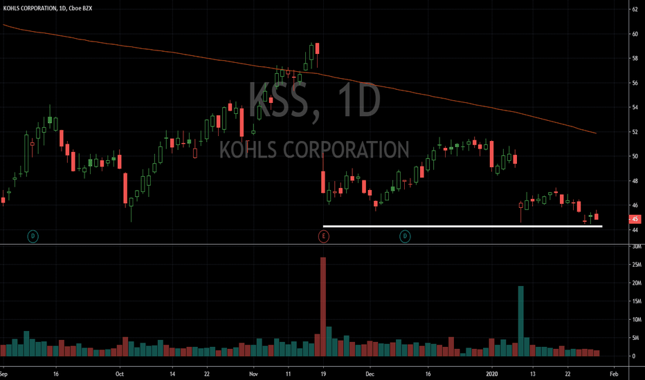 KSS Stock Price and Chart — NYSEKSS — TradingView