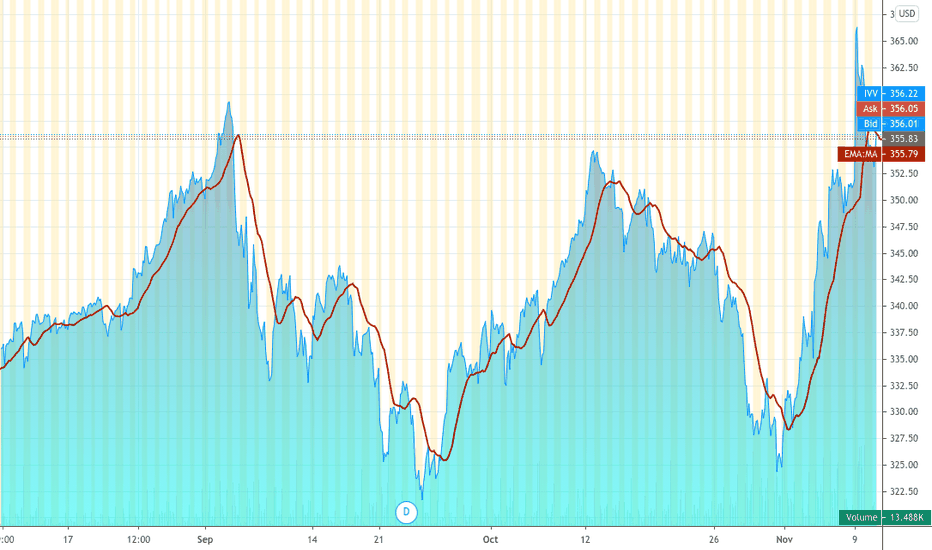 IVV Stock Fund Price and Chart — AMEXIVV — TradingView