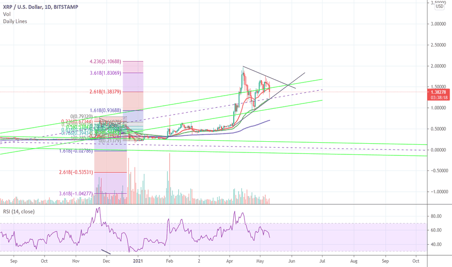 Xrp Market Cap Tradingview New Crypto Market Cap Indices Are Now