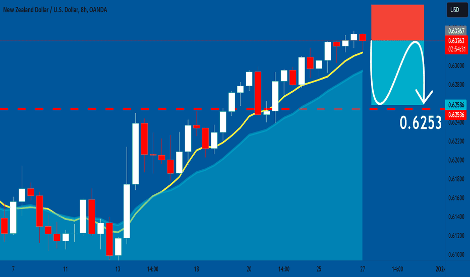 Page 2 New Zealand Dollar / U.S. Dollar Trade Ideas — OANDANZDUSD — TradingView
