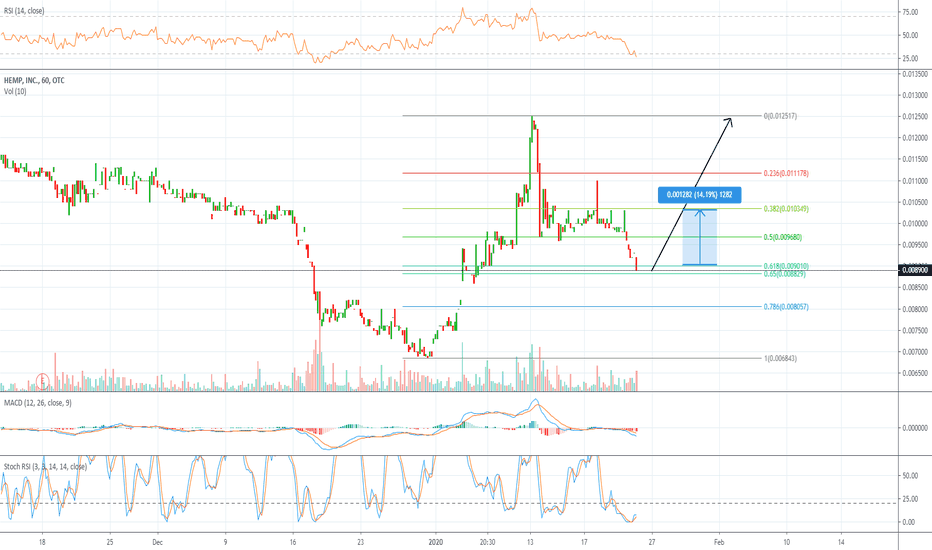 Hemp Inc Stock News Today Regular Trading Hours For All Futures Products