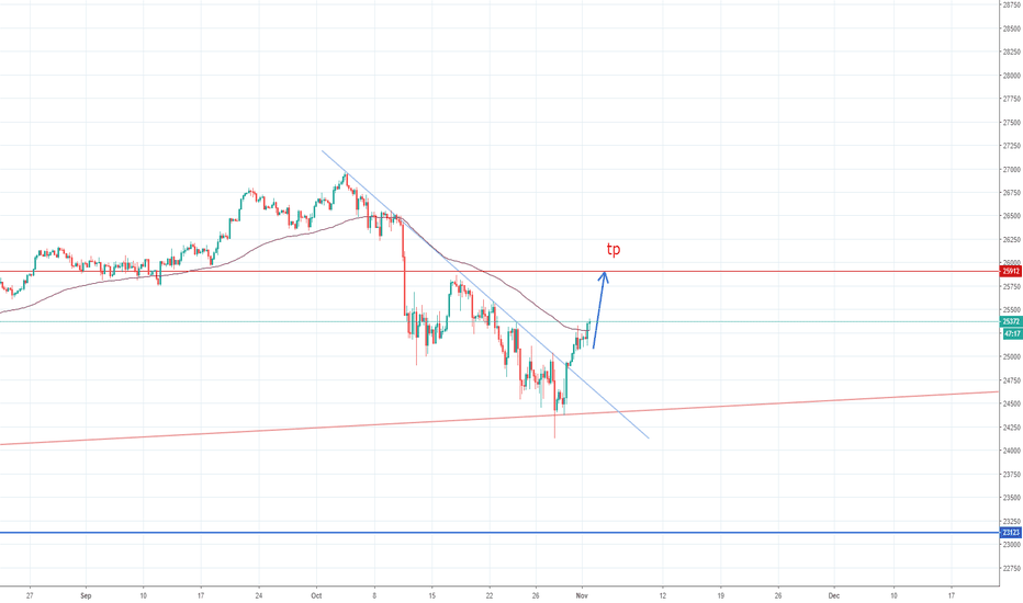 US30 Weekly Chart Analysis From 7th To 11th NOV 2022 Dow.