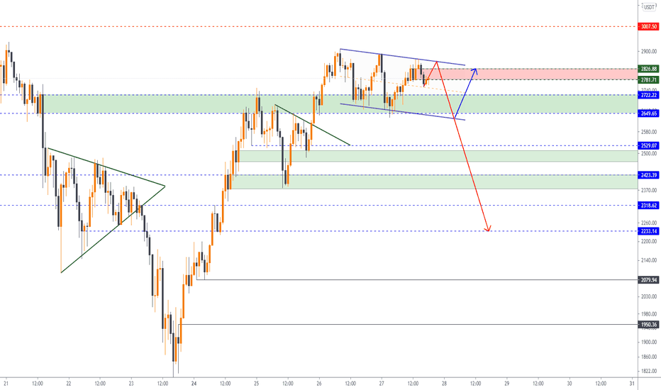 When Are The Cryptocurrencies Expected To Rise Again? What S Going On