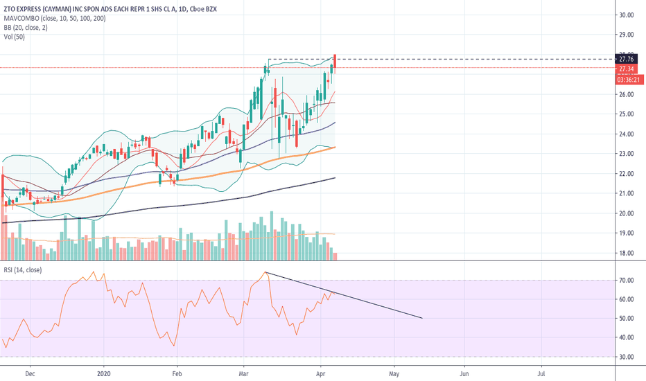 ZTO Stock Price and Chart — NYSEZTO — TradingView