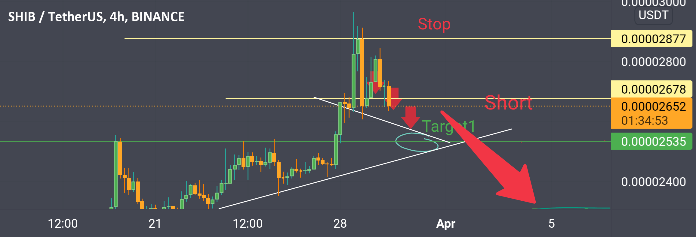 Target two short position for BINANCESHIBUSDT by amirmolayi — TradingView