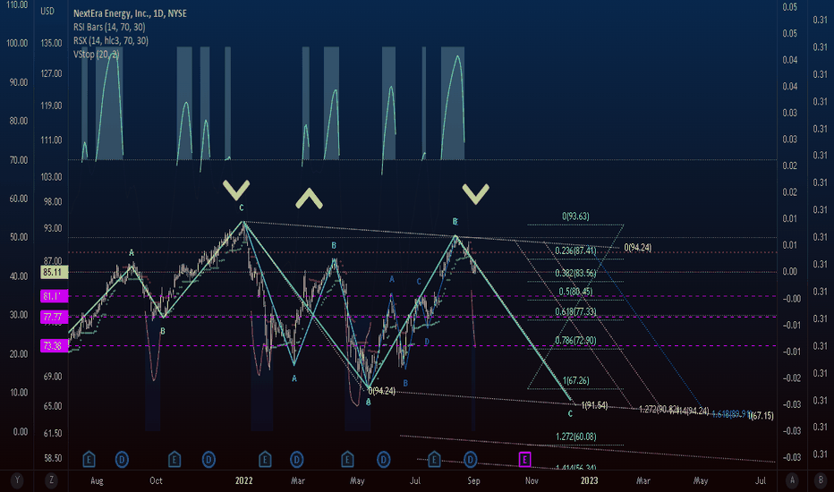 NEE Stock Price and Chart — NYSENEE — TradingView