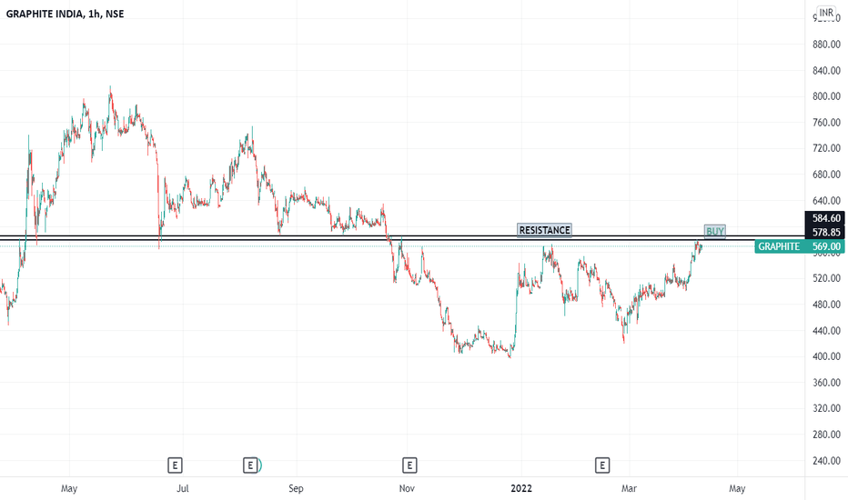 GRAPHITE Stock Price and Chart — NSEGRAPHITE — TradingView