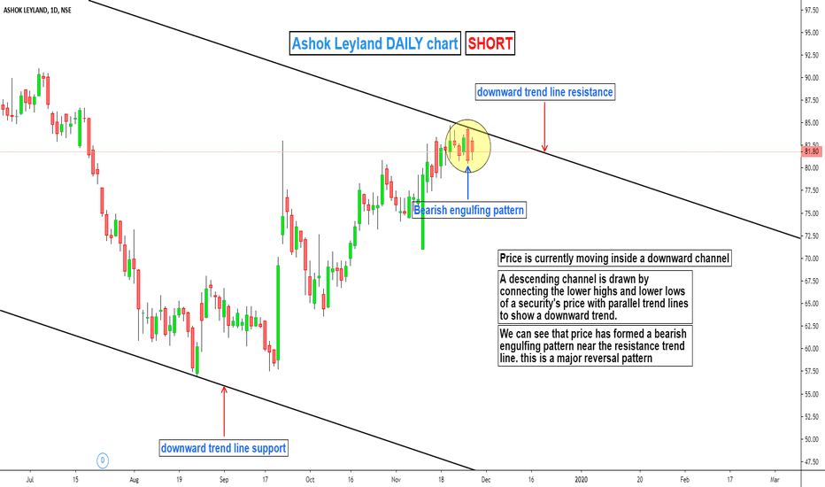 Ashok Leyland Stock Chart A Visual Reference of Charts Chart Master