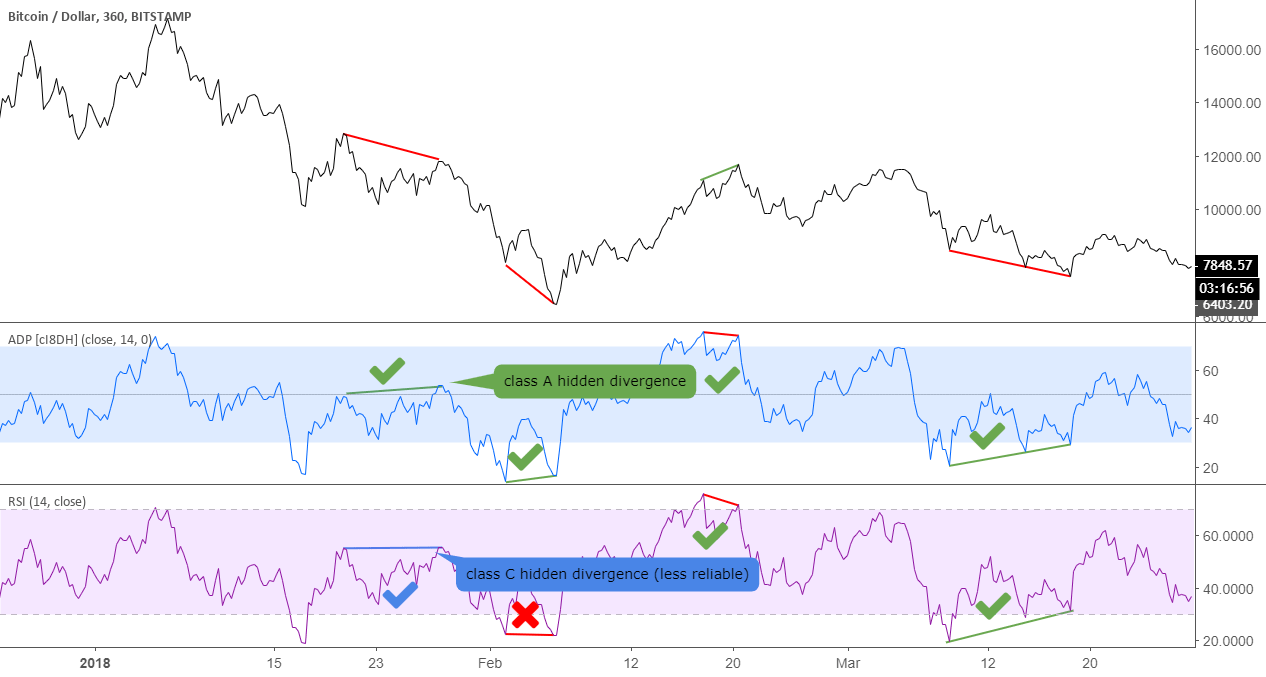 TradingView Review: Learn to Chart like a Pro Millionaire Mob