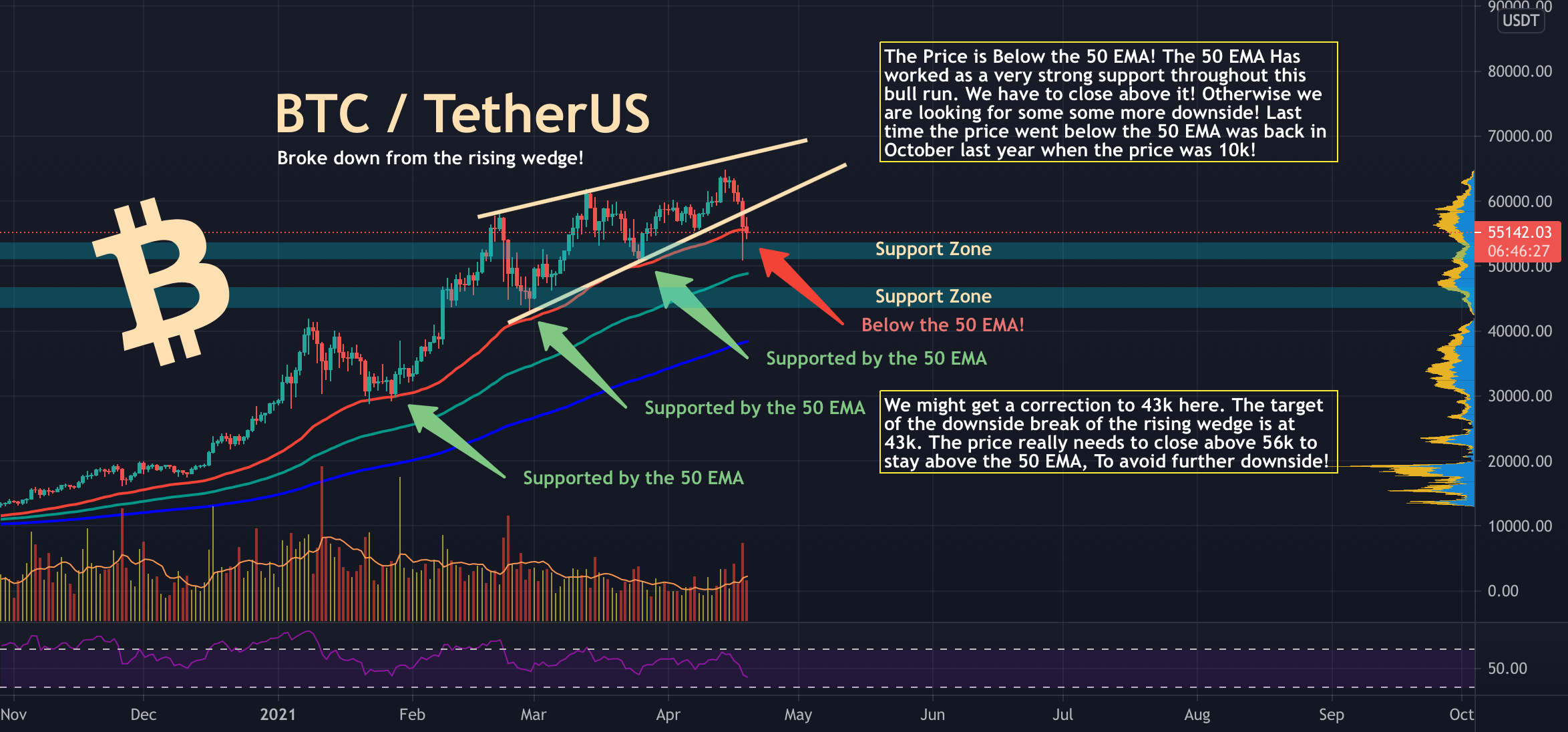 Canli hisse senedi, endeks, vadeli işlemler, Döviz ve Bitcoin.