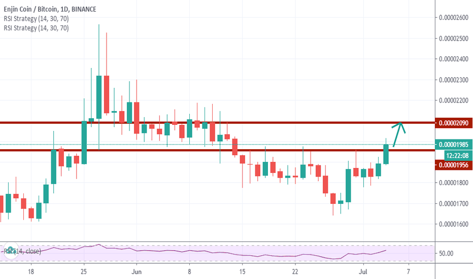 Enjin Coin Price Inr Cute Images