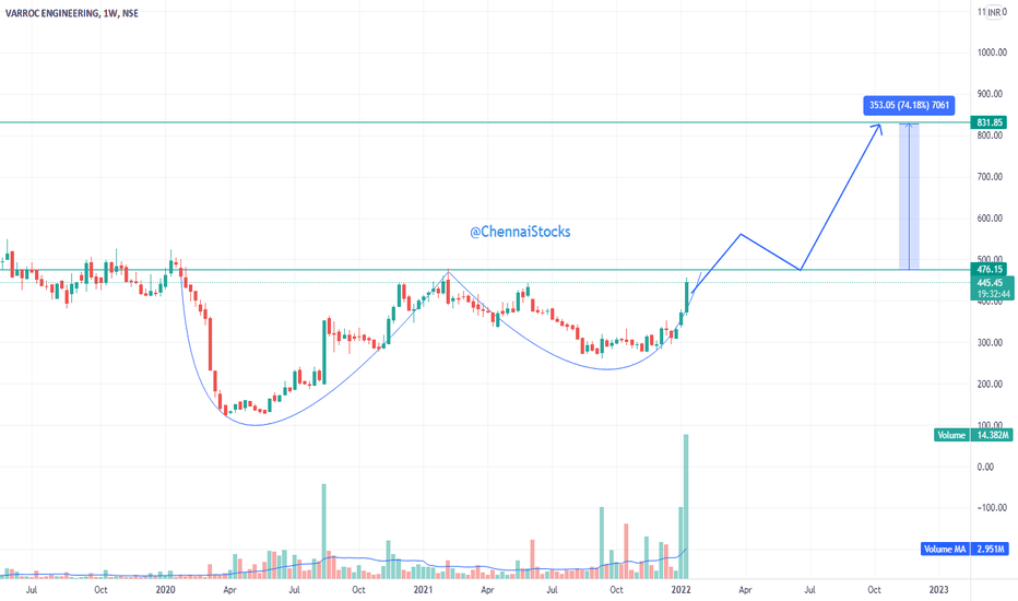 VARROC Stock Price and Chart — NSEVARROC — TradingView — India