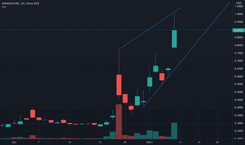 AVGR Stock Price and Chart — NASDAQAVGR — TradingView