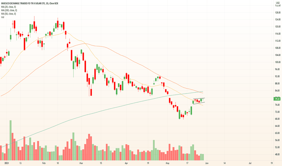 TAN Stock Fund Price and Chart — AMEXTAN — TradingView