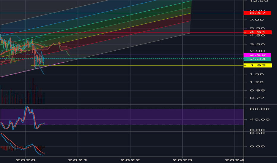 VLNS Stock Price and Chart — TSXVLNS — TradingView