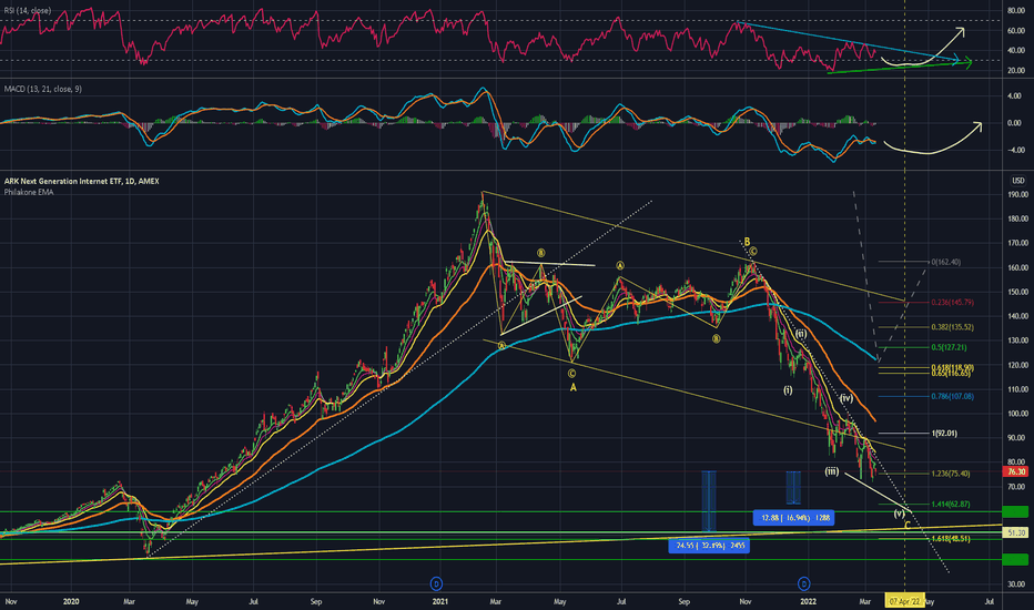 Arkfunds — TradingView