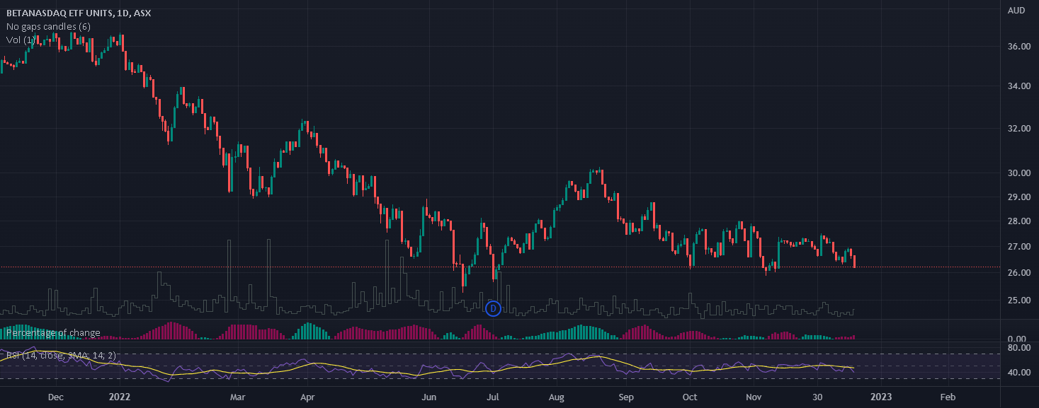 No gaps candles — Indicator by echepata — TradingView
