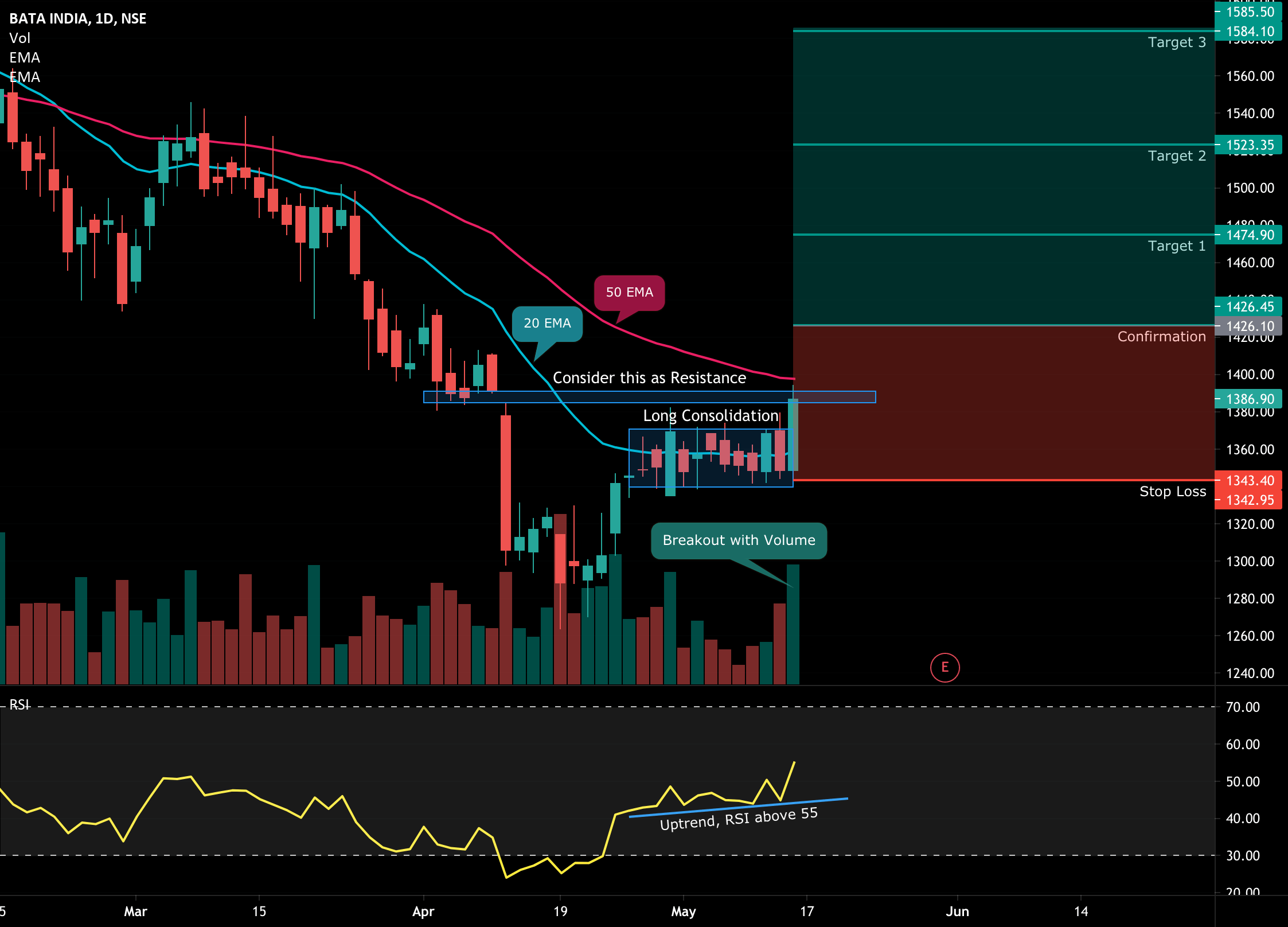 Support Ticket : TradingView reddit.com