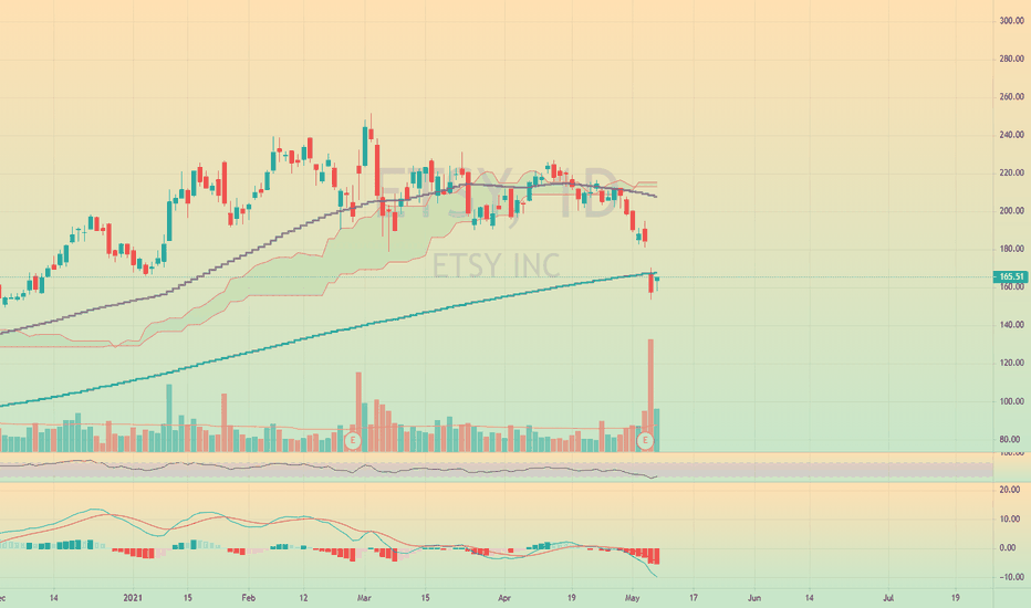 ETSY Stock Price and Chart — NASDAQETSY — TradingView