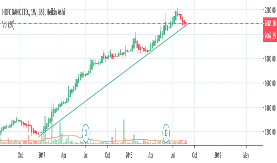 Hdfcbank Stock Price And Chart — Bse:hdfcbank — Tradingview