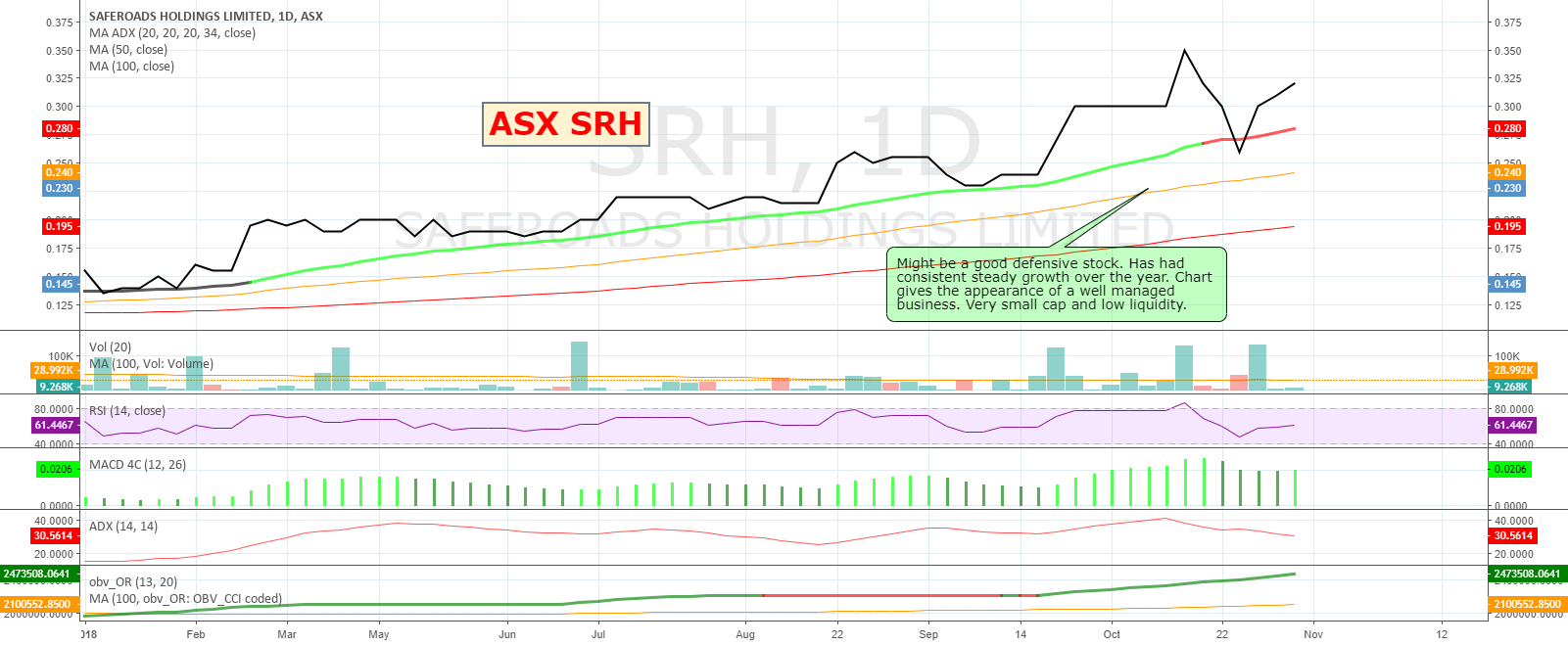 SRH ASX Saferoads Holdings Might be a good defensive stock for