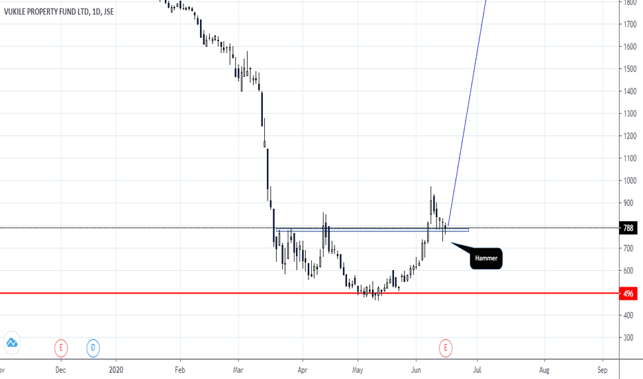 VKE Charts and Quotes — TradingView