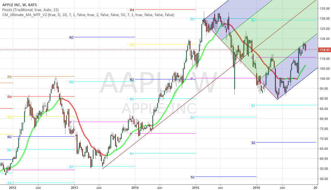 Tradingview Apple Watch 943kayscottheadline.blogspot.com