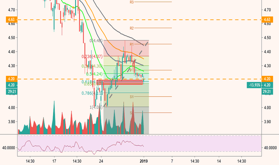 GPRO Stock Price and Chart — NASDAQGPRO — TradingView