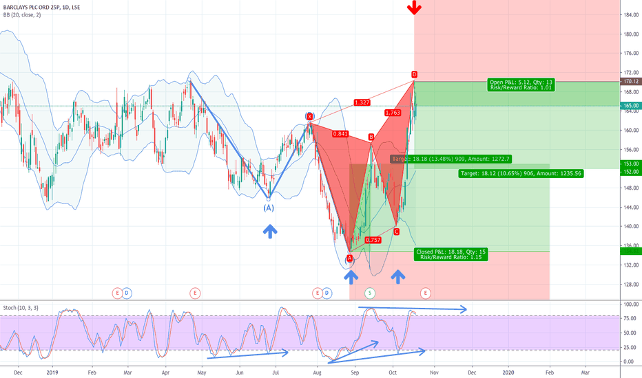 BARC Stock Price and Chart — LSEBARC — TradingView — UK