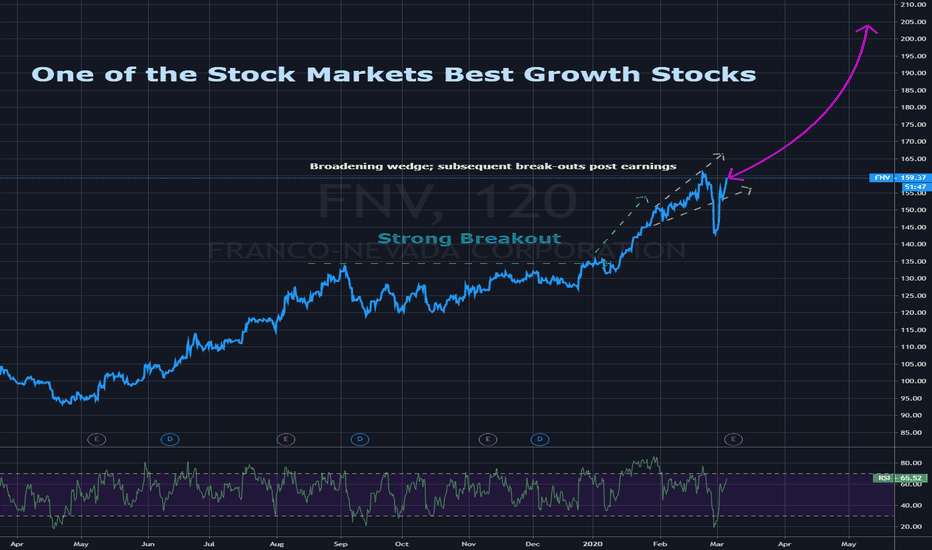 FNV Stock Price and Chart — TSXFNV — TradingView
