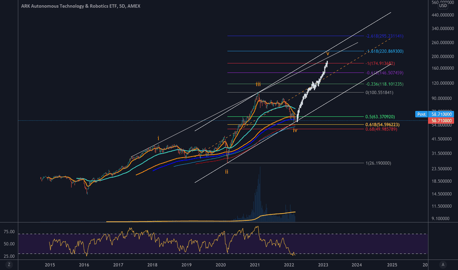 ARKQ Stock Fund Price and Chart — AMEXARKQ — TradingView