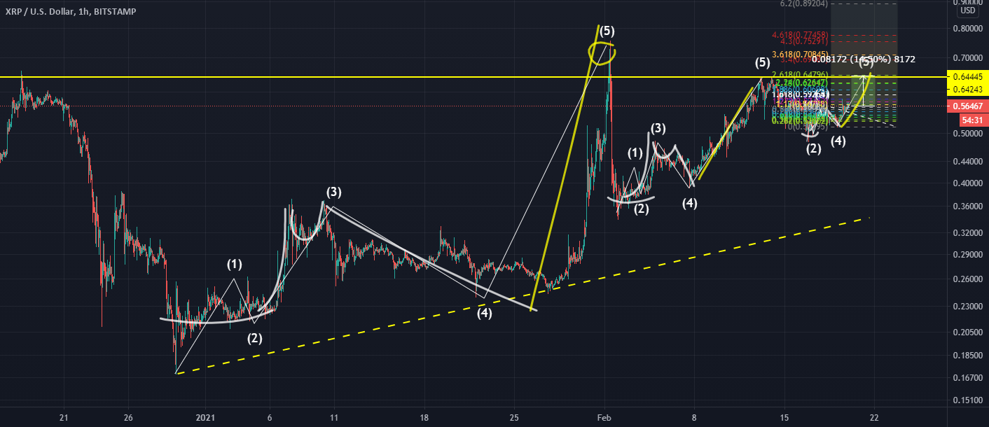 5 things you should never do on TradingView — TradingView