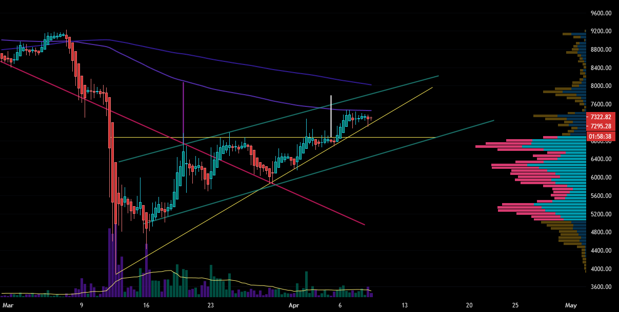 Bitcoin Resistance... for GEMINIBTCUSD by Veneficus — TradingView